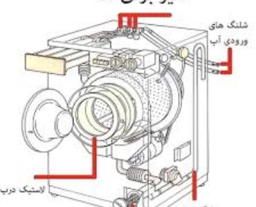 نمای داخلی و قطعات لباسشویی